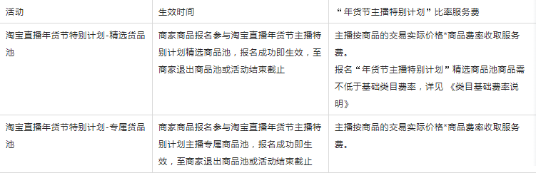 2023年貨節(jié)主播特別計劃商家資費(fèi)規(guī)則